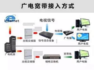 運營商寬帶爭奪戰愈演愈烈,誰將成為最大贏家?