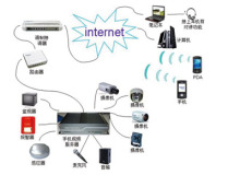 【手機(jī)安防系統(tǒng)結(jié)構(gòu)及工作原理】PjTime.COM視頻監(jiān)控 市場觀察