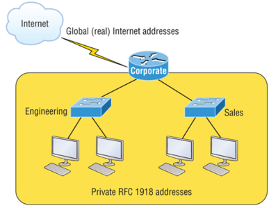 小白也能懂技術--nat地址轉(zhuǎn)換科普