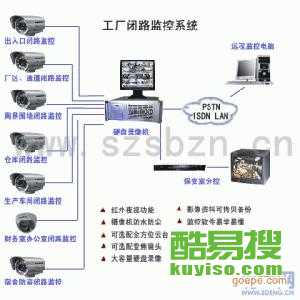 【熱點-通州北關監(jiān)控安裝多少錢-大眾點評-網(wǎng)絡布線攝像頭銷售】-北京酷易搜