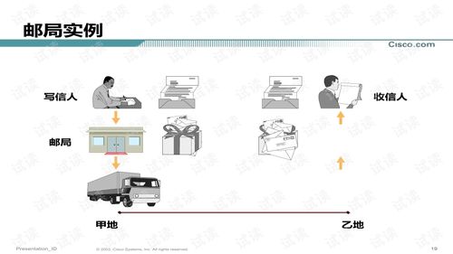 cisco產(chǎn)品培訓文檔類 網(wǎng)絡設備文檔類資源 csdn下載