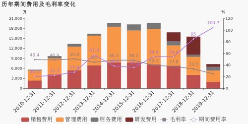 邦訊技術(shù) 2019年度財(cái)報(bào)被出具帶強(qiáng)調(diào)事項(xiàng)段的無(wú)保留意見的審計(jì)報(bào)告
