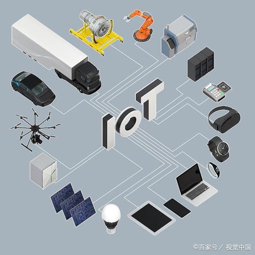 物聯(lián)網(wǎng)在可再生能源生產(chǎn)中的應用