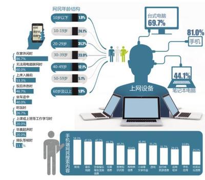 企業(yè)網絡營銷的幾大誤區(qū)及應對策略