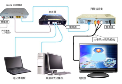 家庭網(wǎng)絡(luò)設(shè)備連接指南 從貓到電視，一步到位